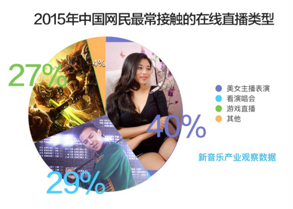 新音乐产业观察发布年度报告 互联网音乐新起点