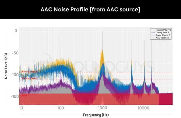藍牙耳機各編碼音質測試：LDAC在有線面前也枉然