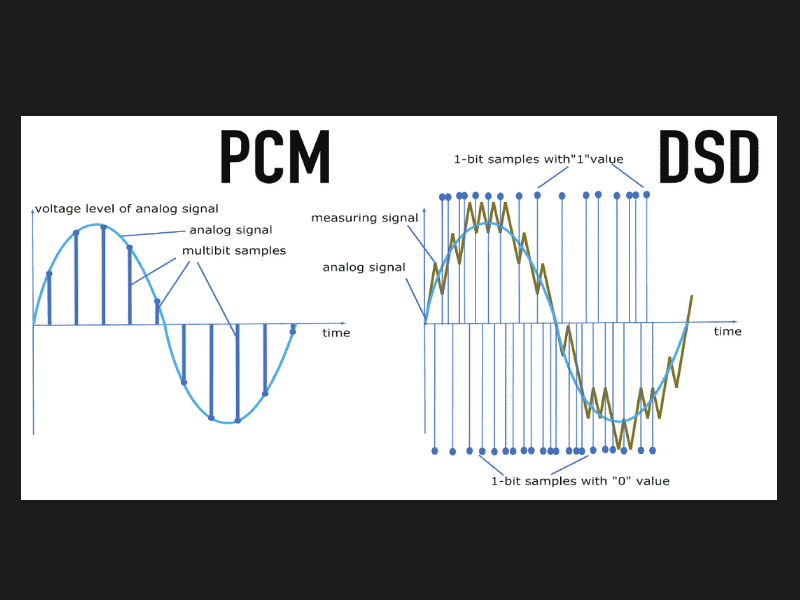 PCM和DSD对比，谁的音质更好？
