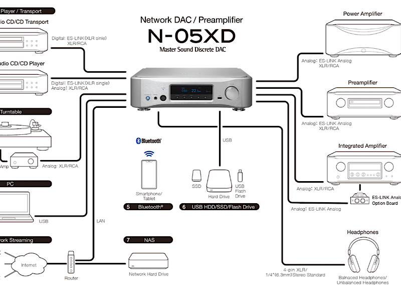 Esoteric N-05 XD 金版,解锁Hi-End发烧新境界