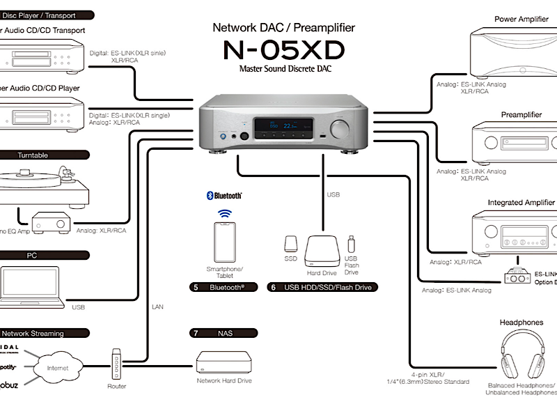 Esoteric N-05 XD 金版，解锁Hi-End发烧新境界